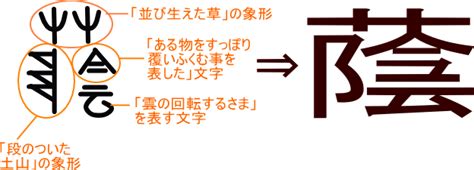 長陰|漢字「蔭」の部首・画数・読み方・筆順・意味など